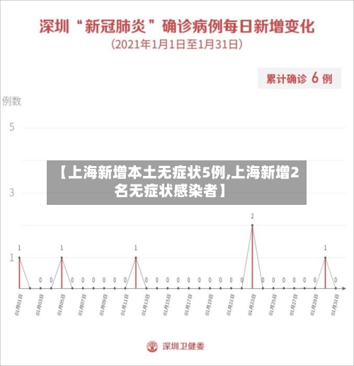 【上海新增本土无症状5例,上海新增2名无症状感染者】