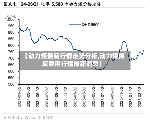 【动力煤最新行情走势分析,动力煤煤炭费用行情最新消息】