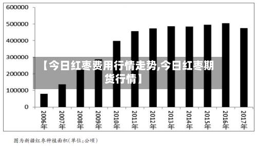 【今日红枣费用行情走势,今日红枣期货行情】