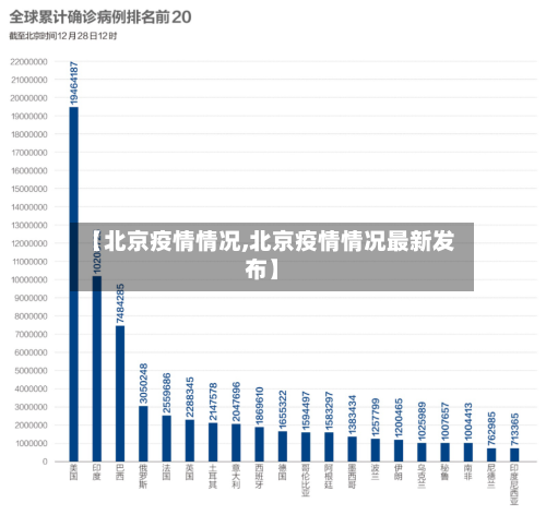 【北京疫情情况,北京疫情情况最新发布】