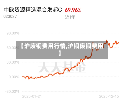 【沪废铜费用行情,沪铜废铜费用】