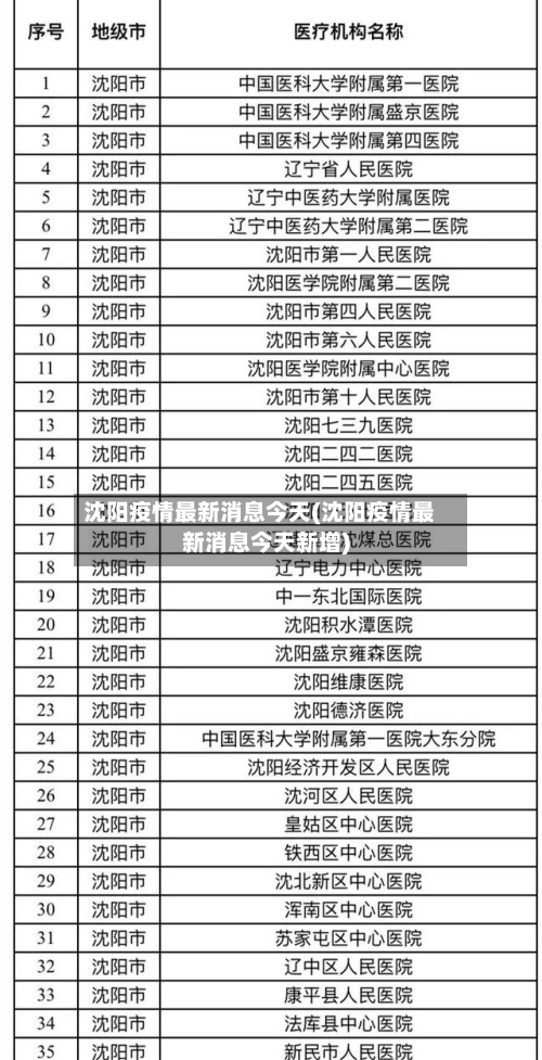 沈阳疫情最新消息今天(沈阳疫情最新消息今天新增)