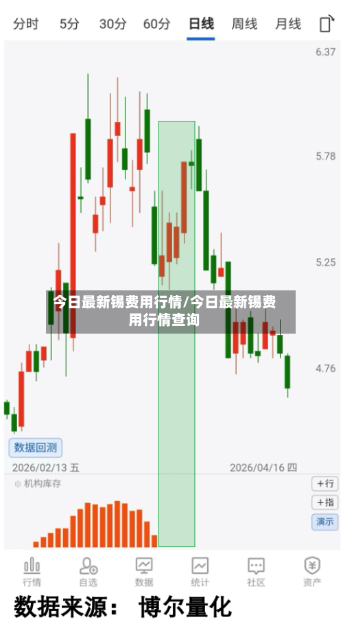 今日最新锡费用行情/今日最新锡费用行情查询