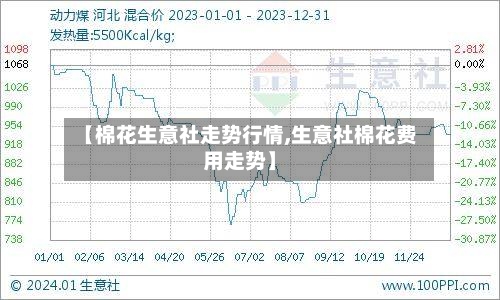 【棉花生意社走势行情,生意社棉花费用走势】
