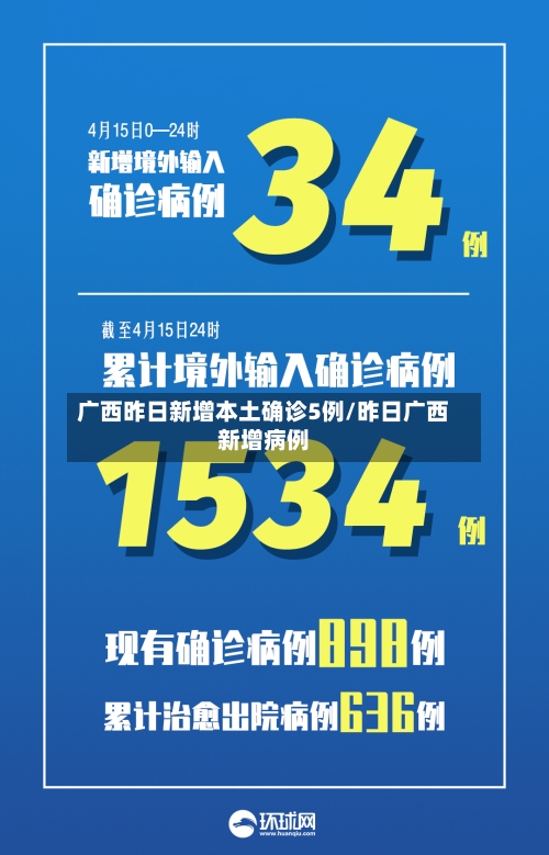广西昨日新增本土确诊5例/昨日广西新增病例