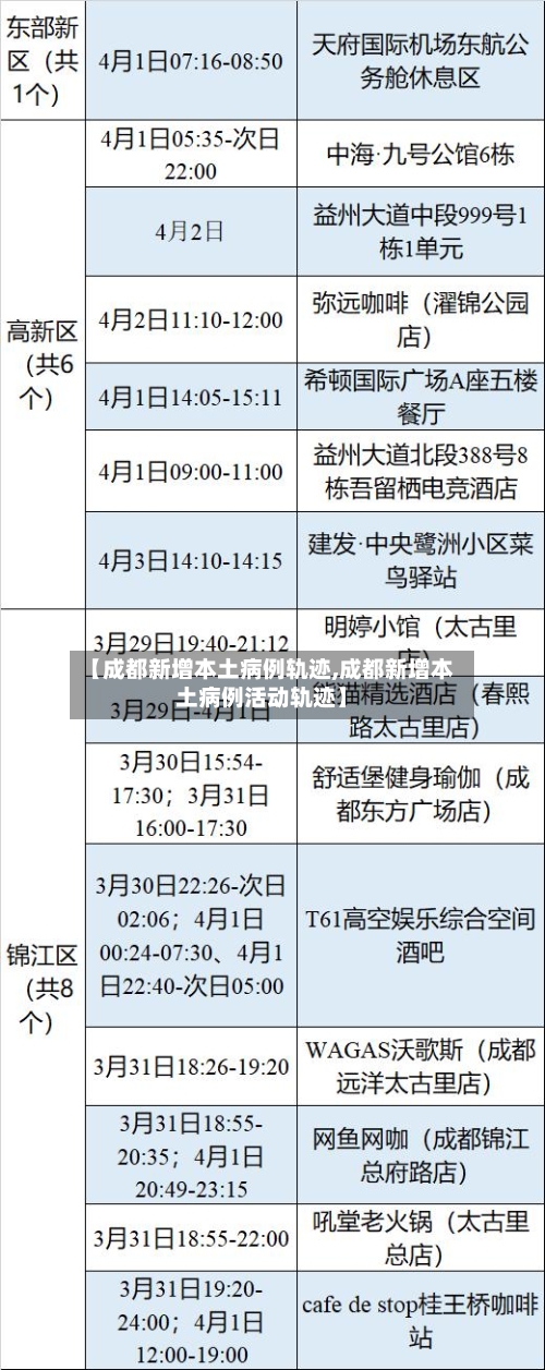 【成都新增本土病例轨迹,成都新增本土病例活动轨迹】