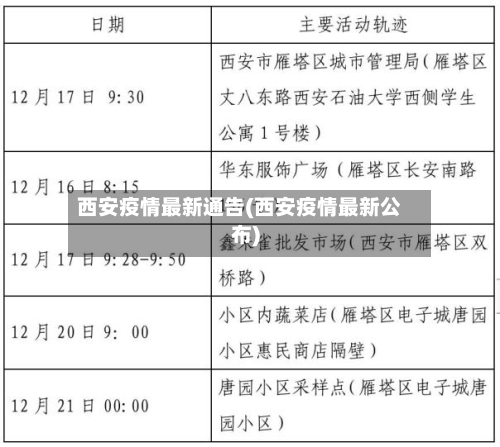 西安疫情最新通告(西安疫情最新公布)