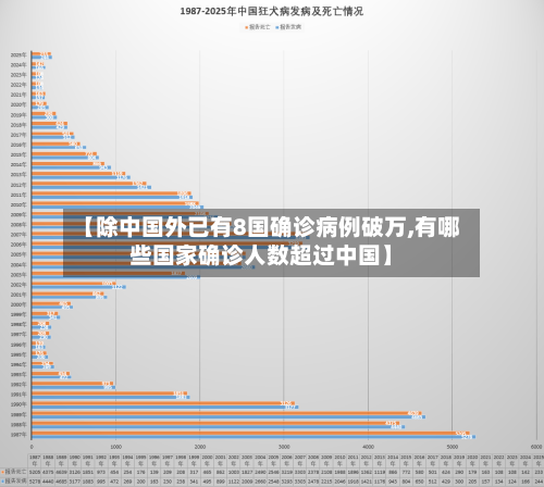 【除中国外已有8国确诊病例破万,有哪些国家确诊人数超过中国】