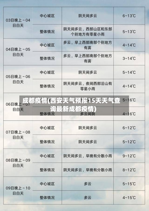 成都疫情(西安天气预报15天天气查询最新成都疫情)