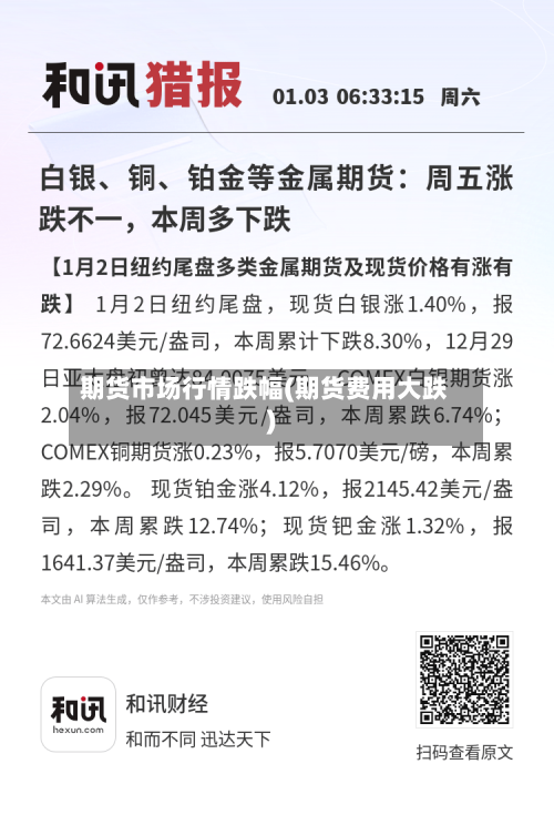 期货市场行情跌幅(期货费用大跌)