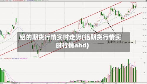 铝的期货行情实时走势(铝期货行情实时行情ahd)