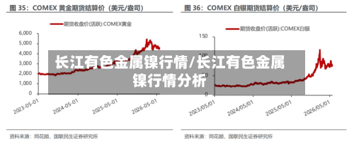 长江有色金属镍行情/长江有色金属镍行情分析