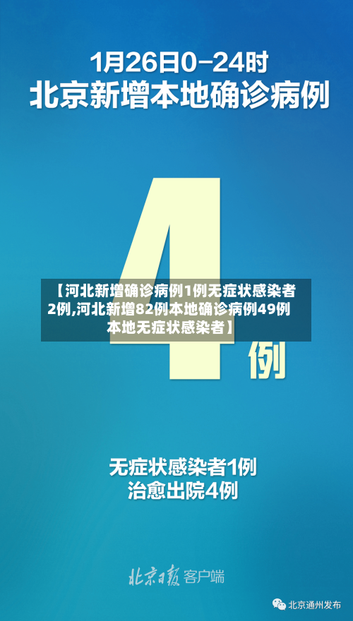 【河北新增确诊病例1例无症状感染者2例,河北新增82例本地确诊病例49例本地无症状感染者】