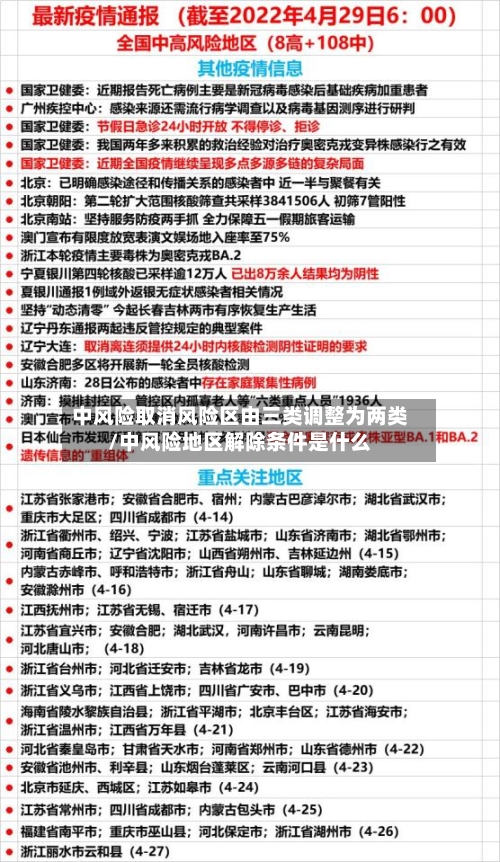 中风险取消风险区由三类调整为两类/中风险地区解除条件是什么