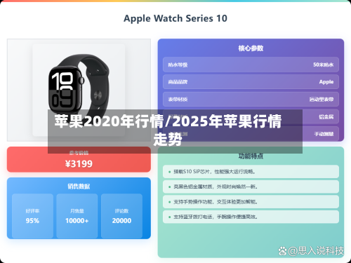 苹果2020年行情/2025年苹果行情走势