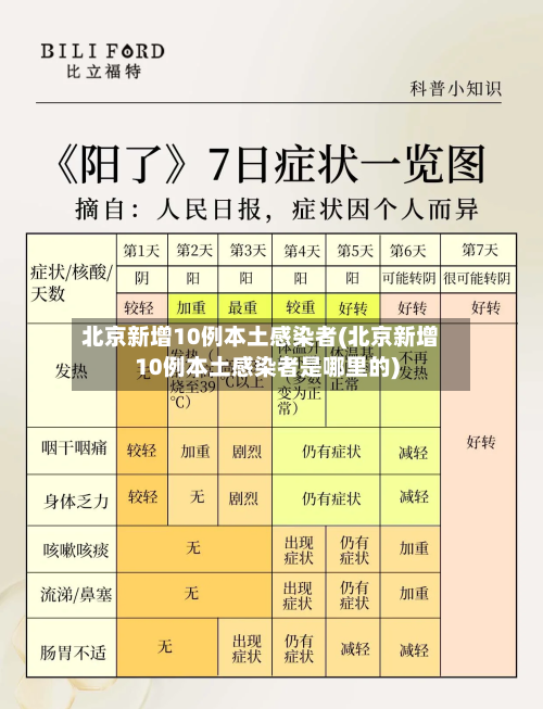北京新增10例本土感染者(北京新增10例本土感染者是哪里的)