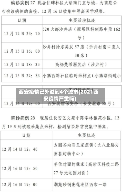 西安疫情已外溢到4个城市(2021西安疫情严重吗)