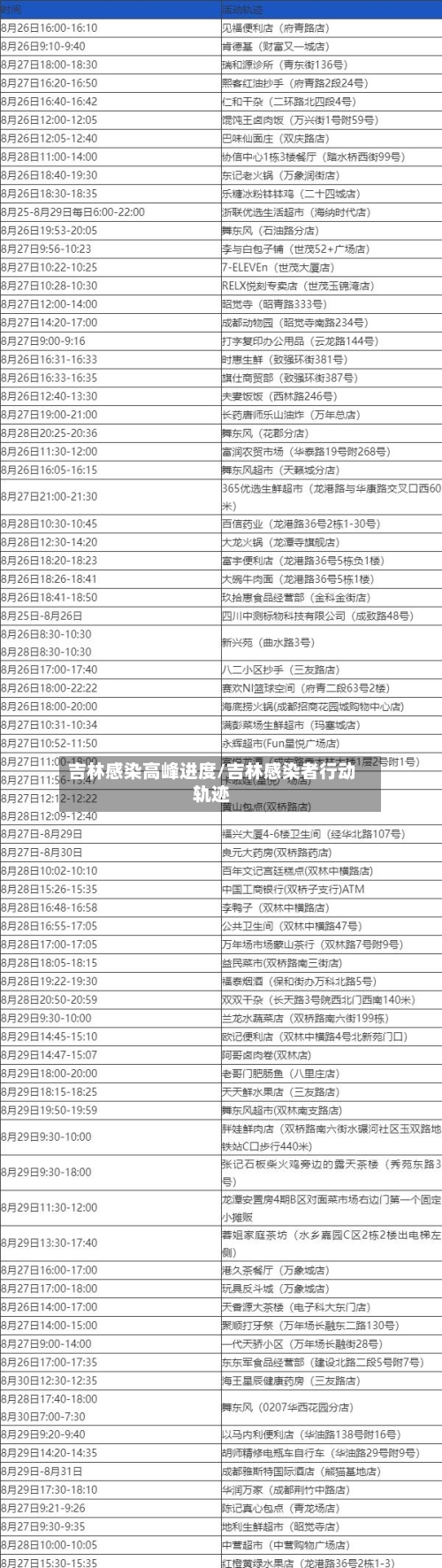 吉林感染高峰进度/吉林感染者行动轨迹