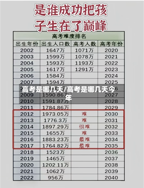 高考是哪几天/高考是哪几天今年
