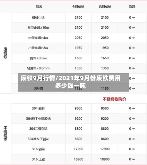 废铁9月行情/2021年9月份废铁费用多少钱一吨