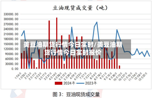 美豆油期货行情今日实时/美豆油期货行情今日实时报价