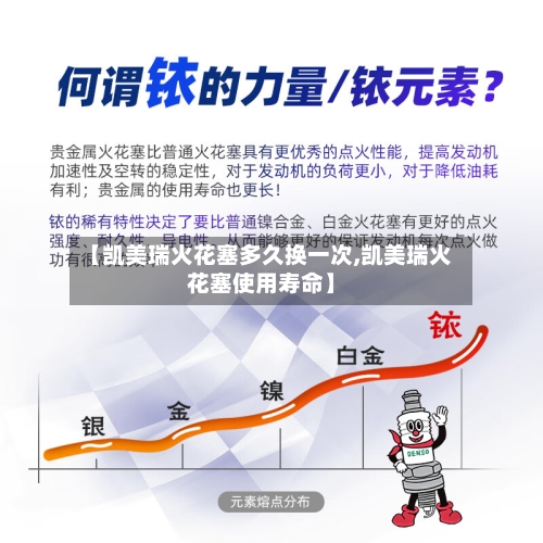 【凯美瑞火花塞多久换一次,凯美瑞火花塞使用寿命】