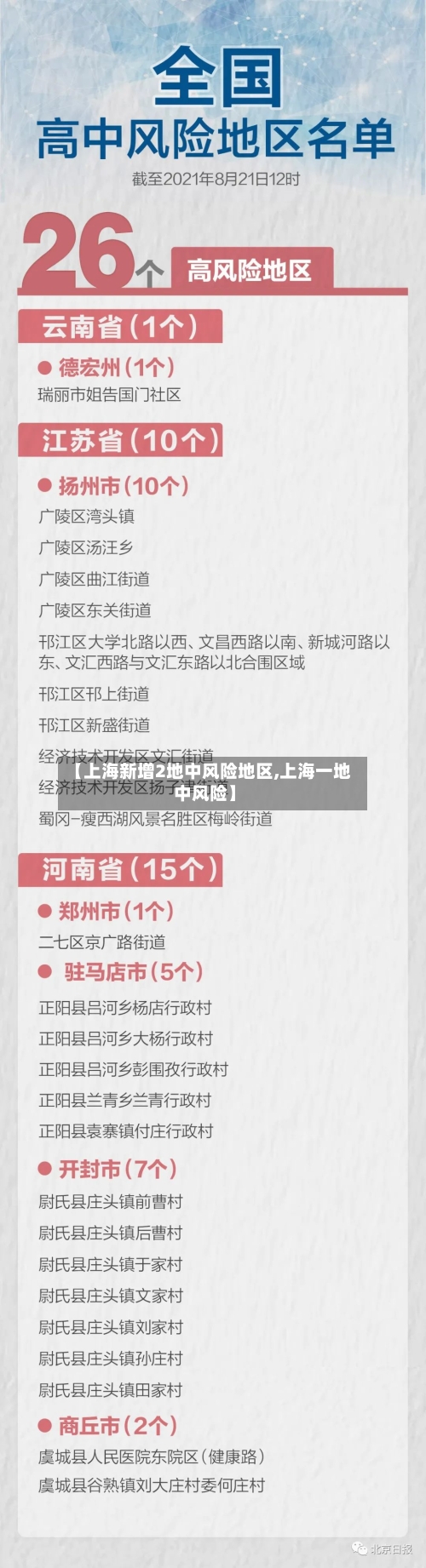 【上海新增2地中风险地区,上海一地中风险】