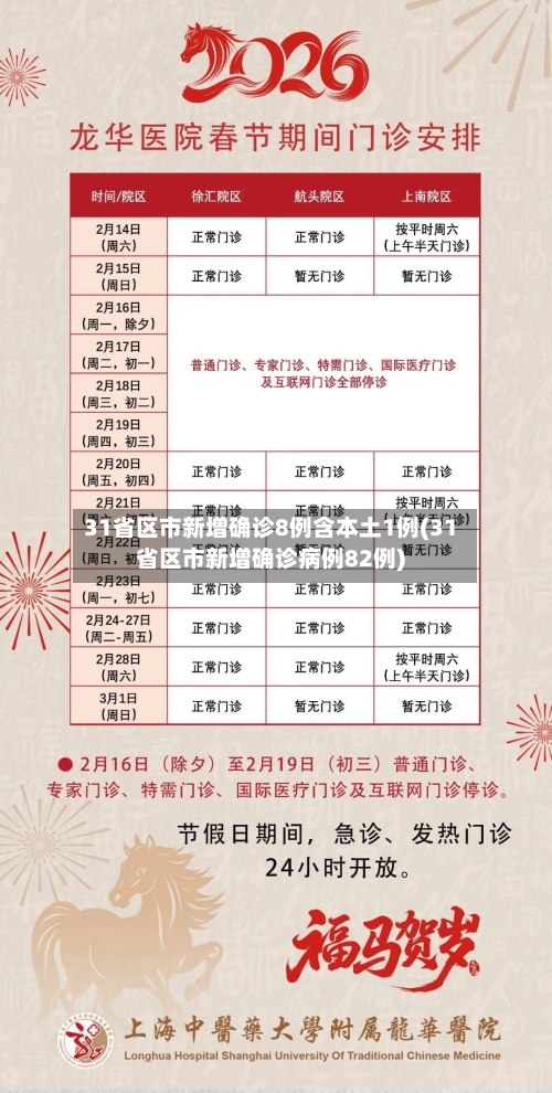31省区市新增确诊8例含本土1例(31省区市新增确诊病例82例)