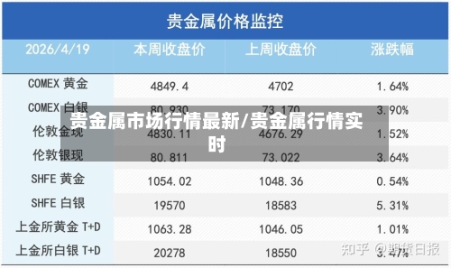 贵金属市场行情最新/贵金属行情实时