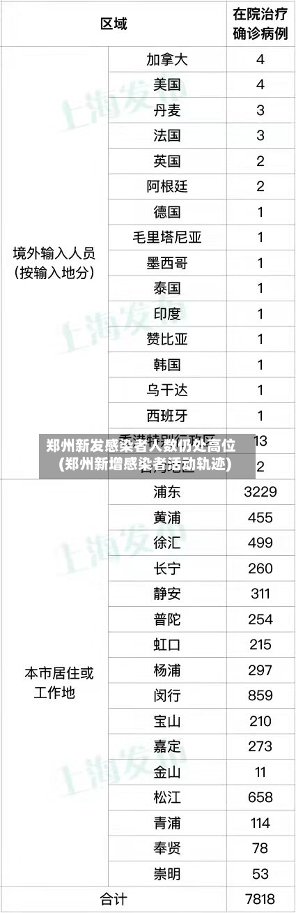 郑州新发感染者人数仍处高位(郑州新增感染者活动轨迹)