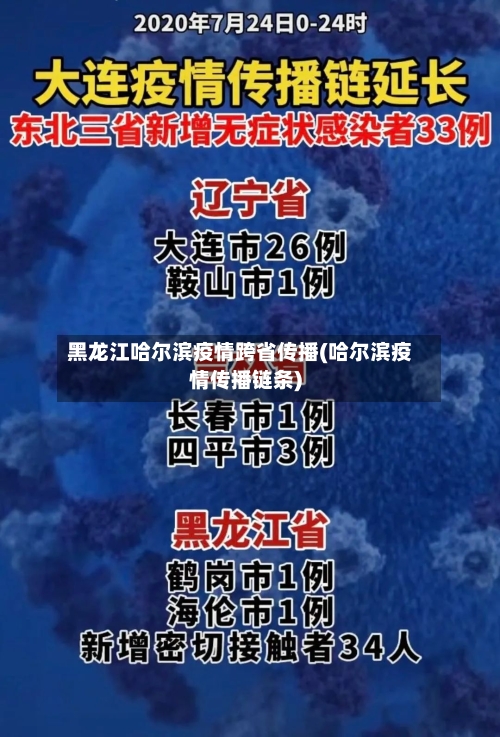 黑龙江哈尔滨疫情跨省传播(哈尔滨疫情传播链条)