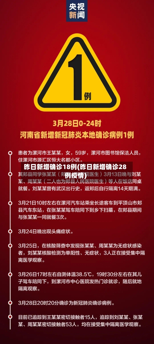 昨日新增确诊18例(昨日新增确诊28例疫情)