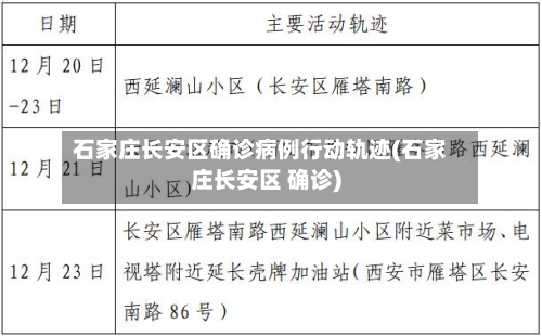 石家庄长安区确诊病例行动轨迹(石家庄长安区 确诊)