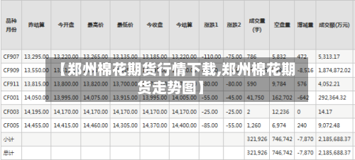 【郑州棉花期货行情下载,郑州棉花期货走势图】