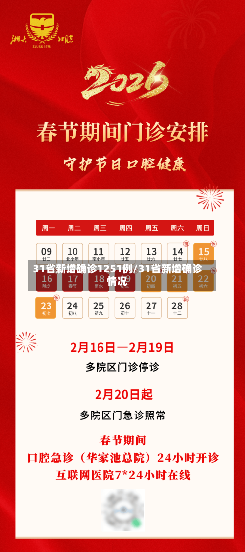 31省新增确诊1251例/31省新增确诊情况