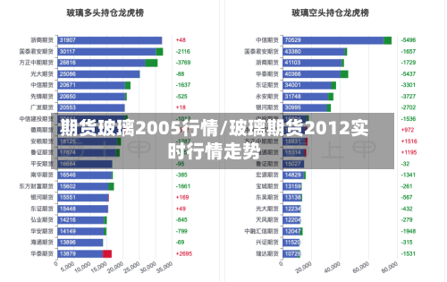 期货玻璃2005行情/玻璃期货2012实时行情走势