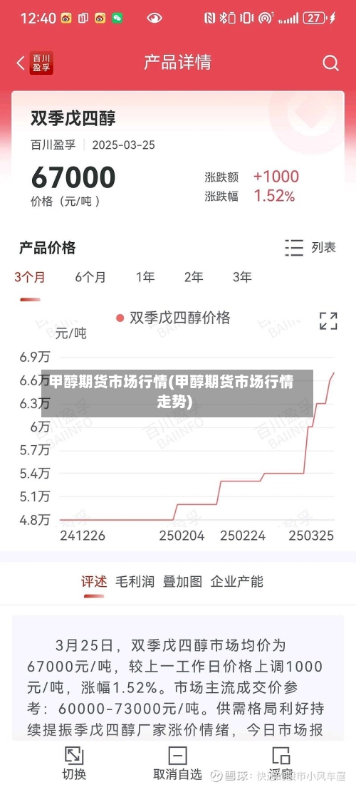 甲醇期货市场行情(甲醇期货市场行情走势)