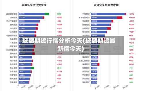 玻璃期货行情分析今天(玻璃期货最新情今天)