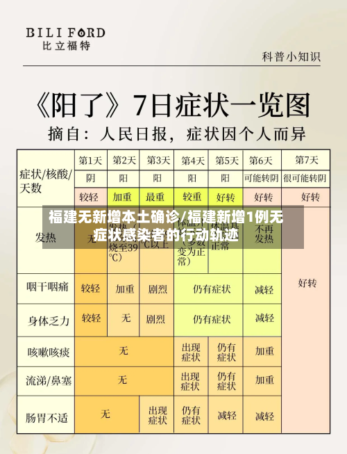 福建无新增本土确诊/福建新增1例无症状感染者的行动轨迹
