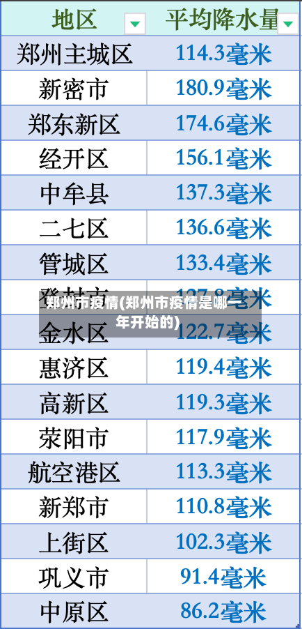 郑州市疫情(郑州市疫情是哪一年开始的)