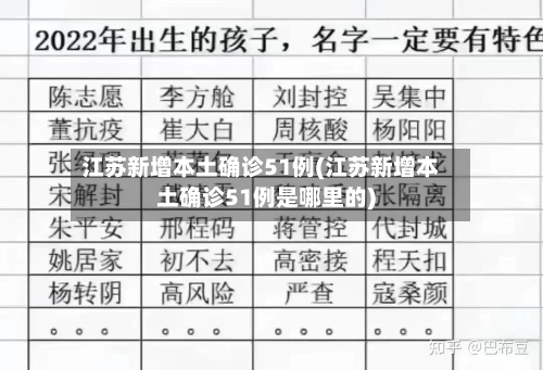 江苏新增本土确诊51例(江苏新增本土确诊51例是哪里的)