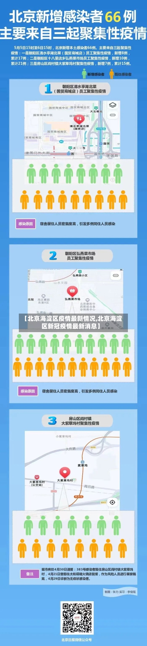 【北京海淀区疫情最新情况,北京海淀区新冠疫情最新消息】