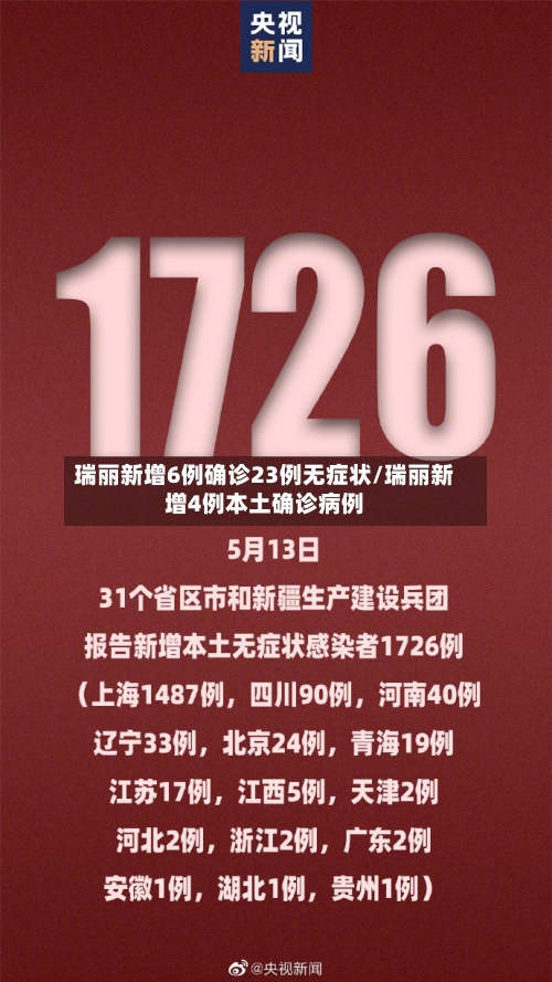 瑞丽新增6例确诊23例无症状/瑞丽新增4例本土确诊病例