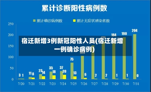 宿迁新增3例新冠阳性人员(宿迁新增一例确诊病例)