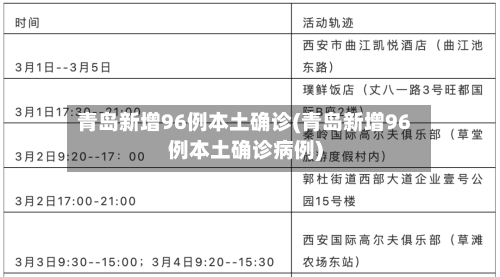 青岛新增96例本土确诊(青岛新增96例本土确诊病例)