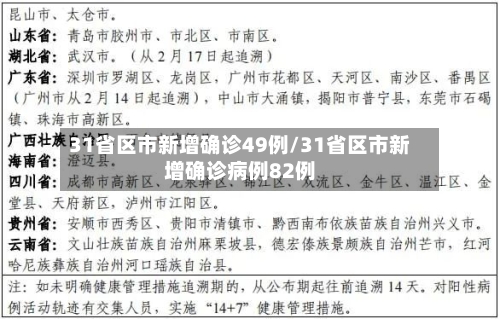 31省区市新增确诊49例/31省区市新增确诊病例82例