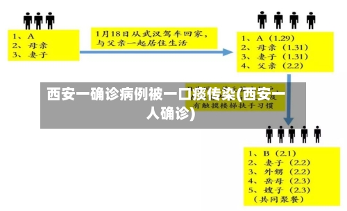 西安一确诊病例被一口痰传染(西安一人确诊)