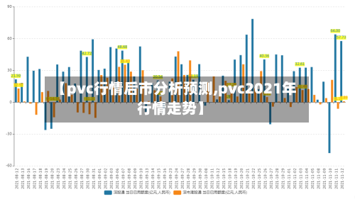 【pvc行情后市分析预测,pvc2021年行情走势】