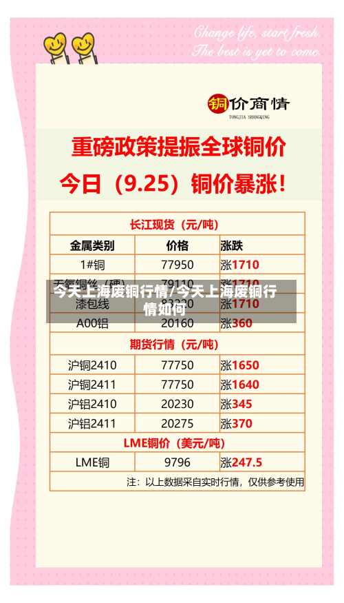 今天上海废铜行情/今天上海废铜行情如何
