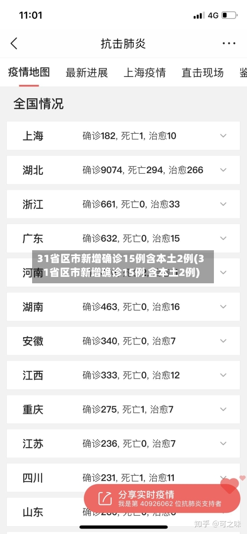 31省区市新增确诊15例含本土2例(31省区市新增确诊15例 含本土2例)